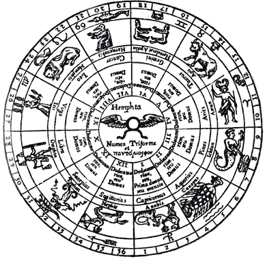 Иероглифический план древнего зодиака, начертанный Гермесом